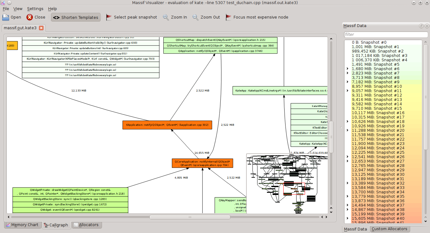 Análisis detallado de instantáneas con visualización de «callgraph» (necesita KGraphViewer)